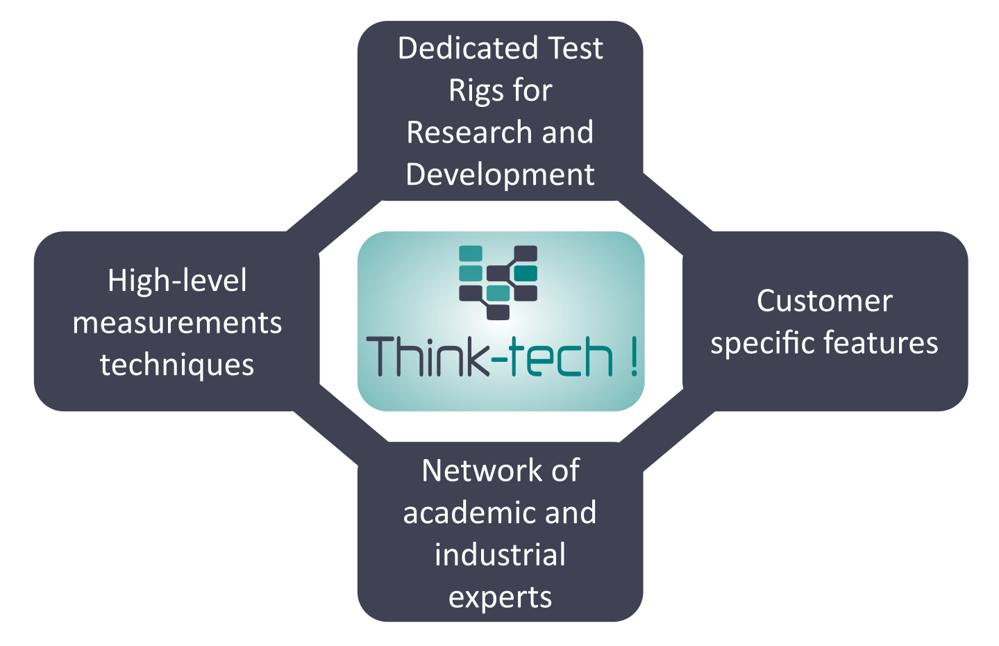 thinktech_graph